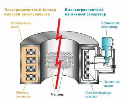 Электромагнитный фильтр отзывы