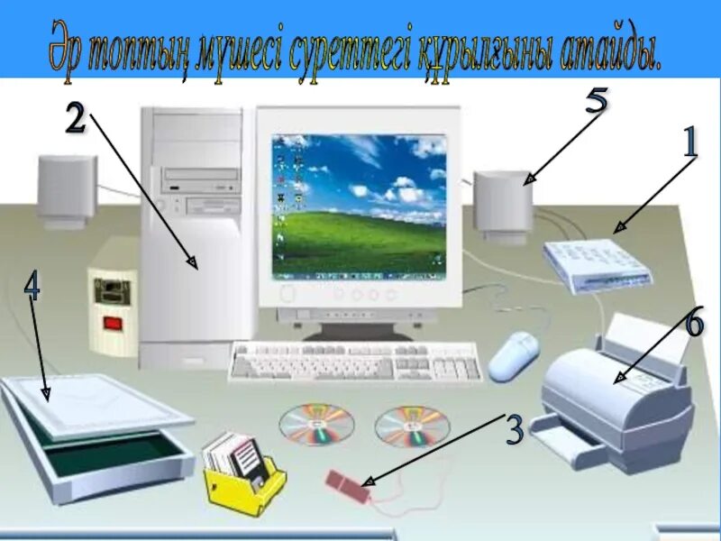 4 класс тест казакша. Информатика пәні. Информатика слайд казакша. Информатика дегеніміз не. Информатикадан.