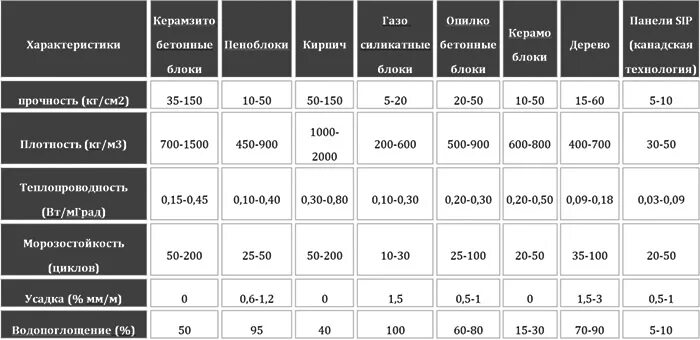 Параметры блоков. Вес керамзитобетонного блока 400х200х200. Керамзитобетонные блоки вес 1м3. Керамзитобетонные блоки 188х390х90 rasxod smesi. Керамзитобетонные блоки вес 1 блока.