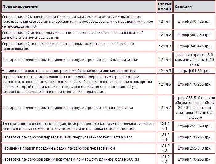 Какое наказание грозит за управление. Нарушение правил перевозки пассажиров. Штраф за перевозку пассажиров. Штраф за неправильную перевозку пассажиров. Штраф за неправильную перевозку людей.