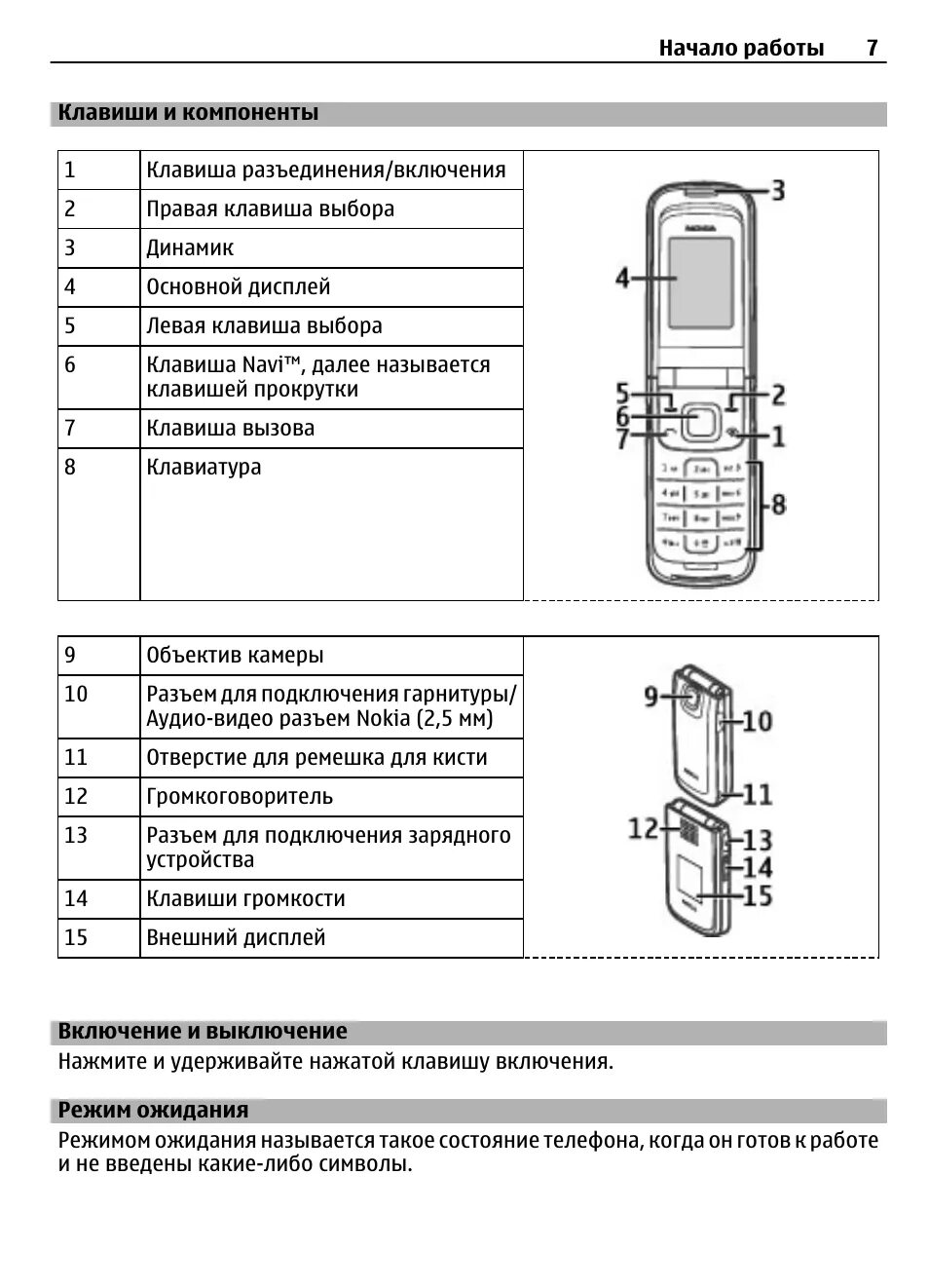 Flip инструкция. Nokia 2720 Flip инструкция. Нокия раскладушка 2720 значки на экране. Нокия кнопочный инструкция. Значки на экране нокиа кнопочный.