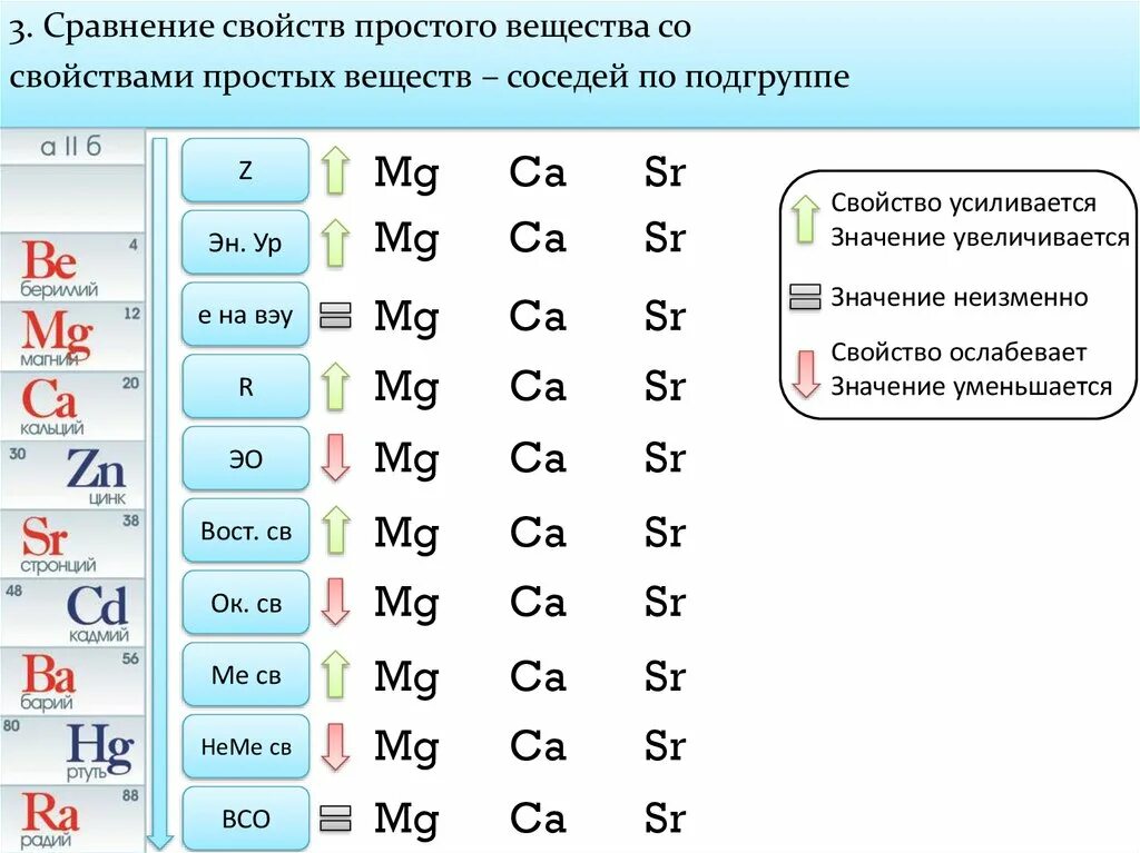 Сравнить свойства элементов