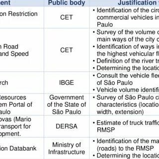 Public bodies