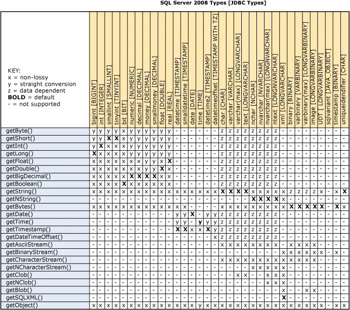 Фотографии SQL TABLES ПРИМЕР