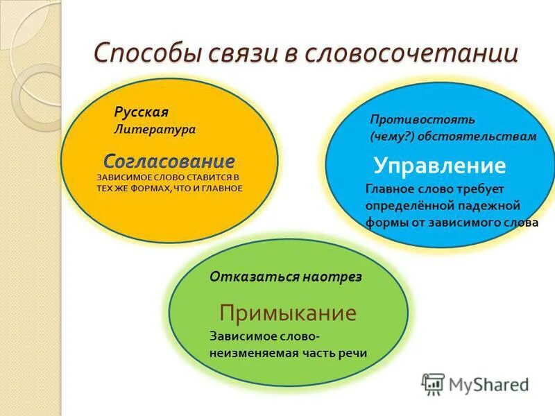 Ведомые люди. Тип сообщения оркт терапевтами. Маркетмейкер на бирже. Николя геген — “психология манипуляции и подчинения”. Бизнес тематика.