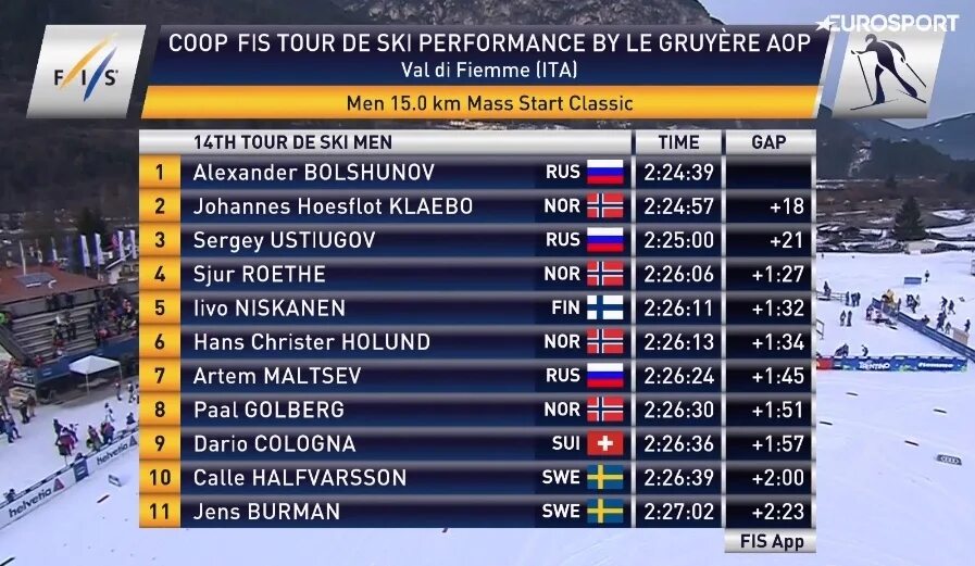 50 км женщины сегодня результаты. Короткая программа женщины сегодня результаты. 50 км женщины сегодня результаты. Рейтинг атр. Результаты индивидуальной гонки у мужчин.