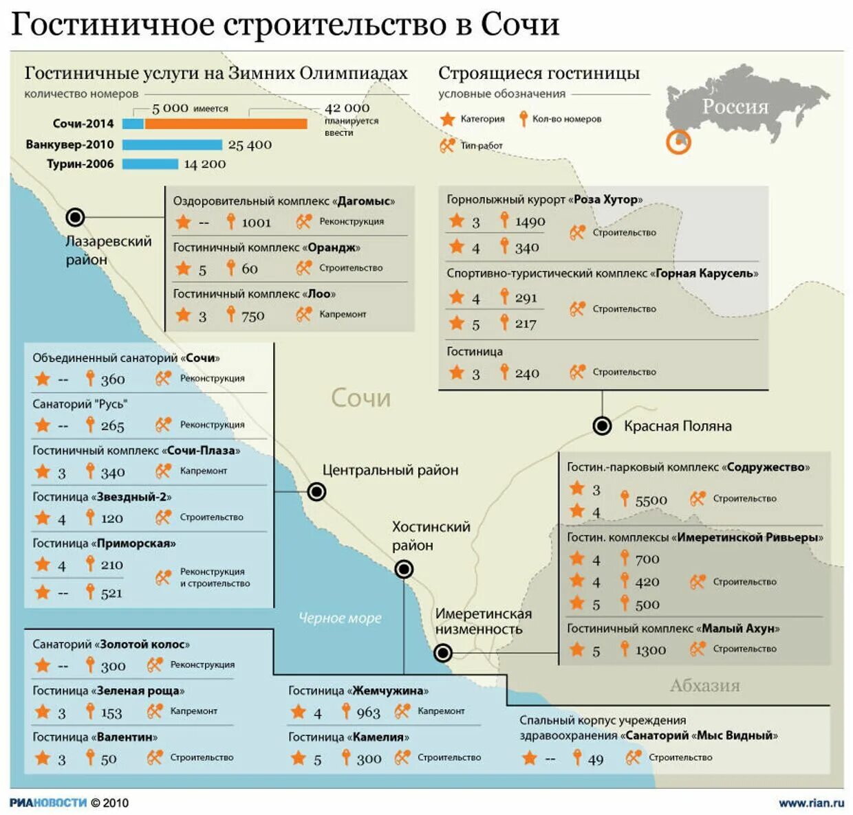 Сочи сколько потратили. ГОСТ В Сочи. Г Сочи население численность. Строительство гостиницы в Сочи. Сочи отель стройка.