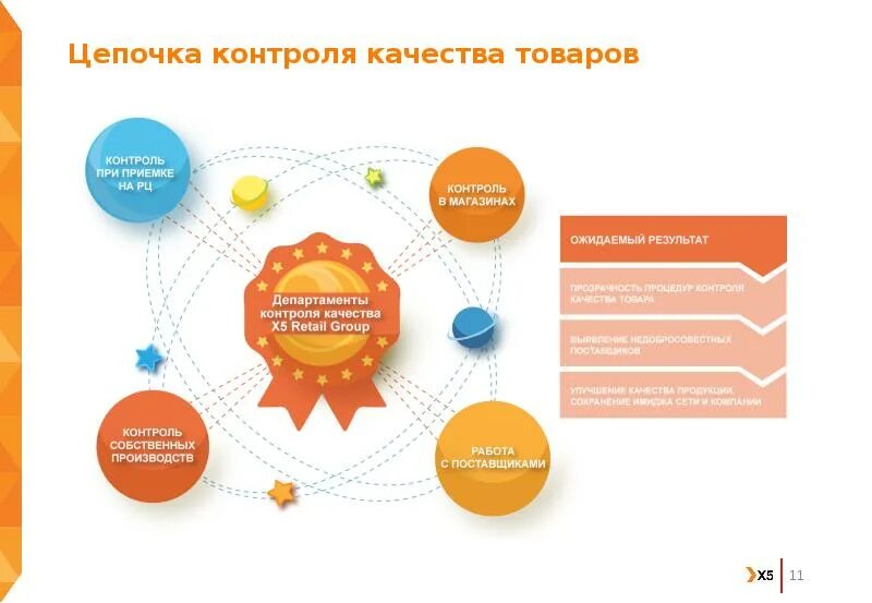 Как контролировать товар. Контроль качества. контроль качества товаров. качество продукции. контроль качества продукта.