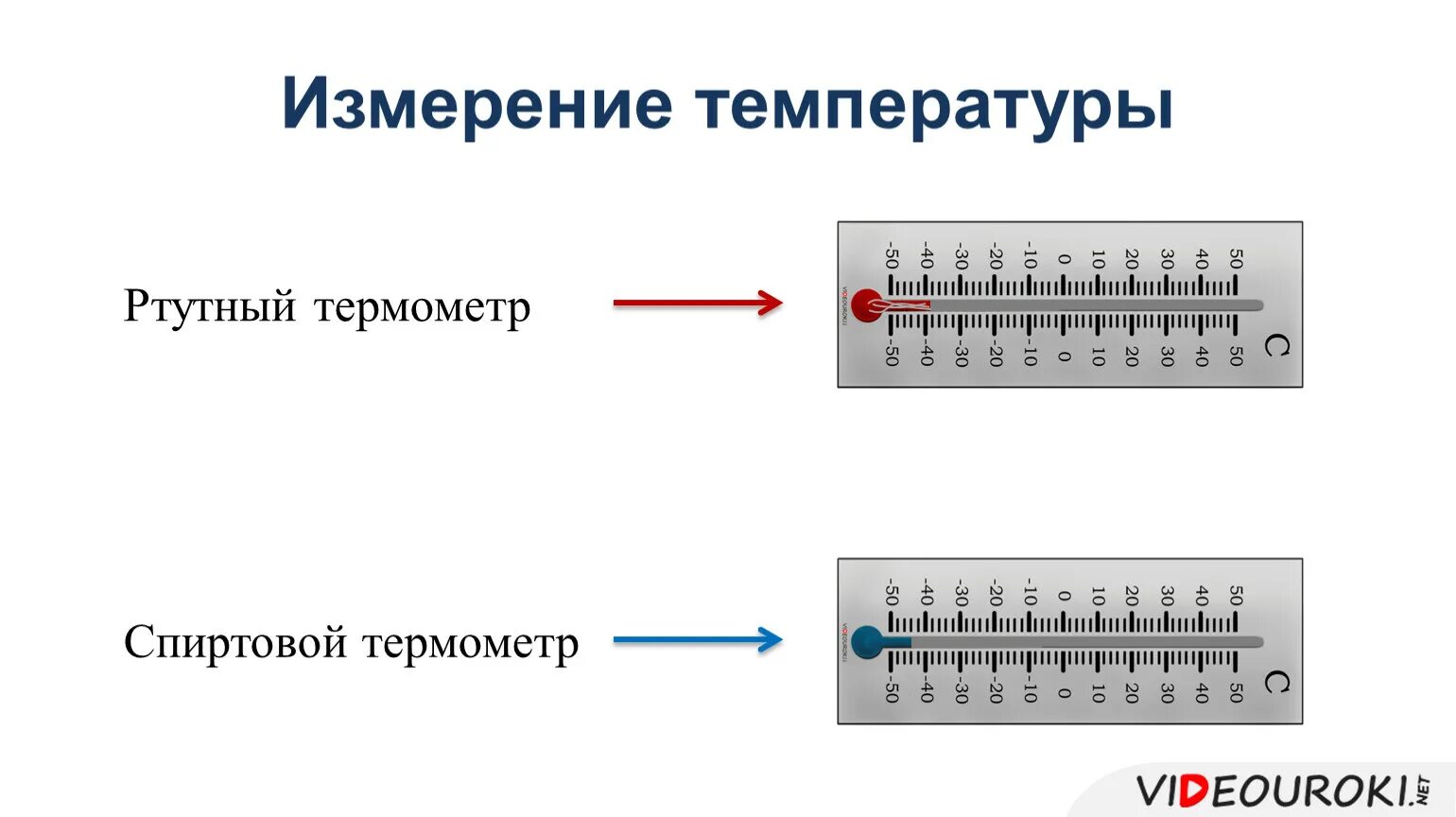 Спиртовой термометр и ртутный термометр различия. Ртутный и спиртовой термометр. Ртутный и спиртовой градусник. Измерение температуры.