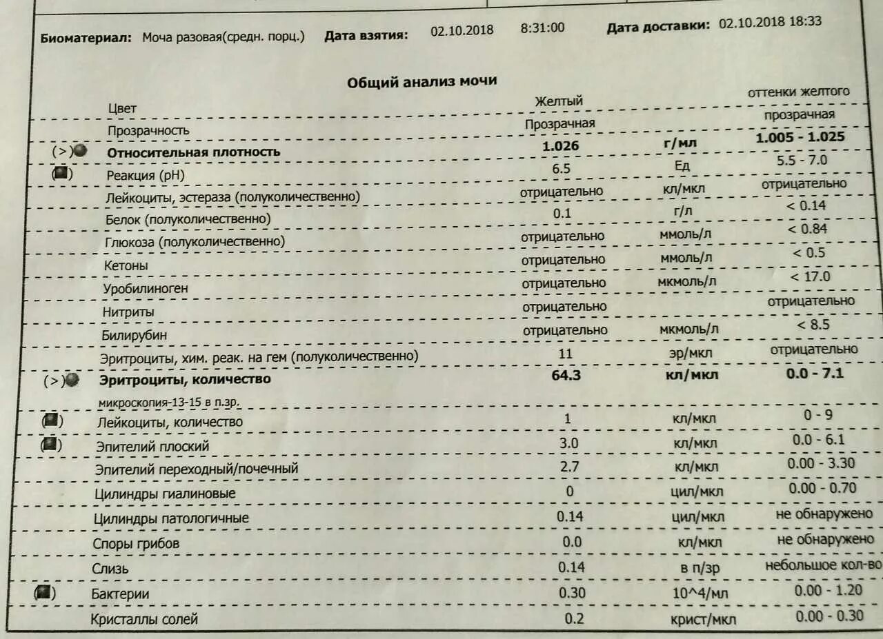 Эритроциты в моче при беременности повышены. Эритроциты в моче у ребенка норма таблица для мальчиков 7 лет. эритроциты 10 клмкл в моче. норма эритроцитов в моче у ребенка 5 лет. эритроциты в моче 1-2 единицы.