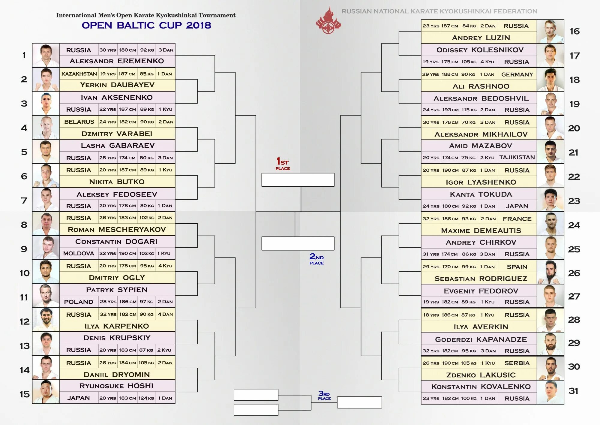 Оренбуржье карате скк каратэ. Категории в каратэ. Категории в каратэ. Весовые категории в каратэ киокушинкай у детей. Правила соревнований по каратэ.