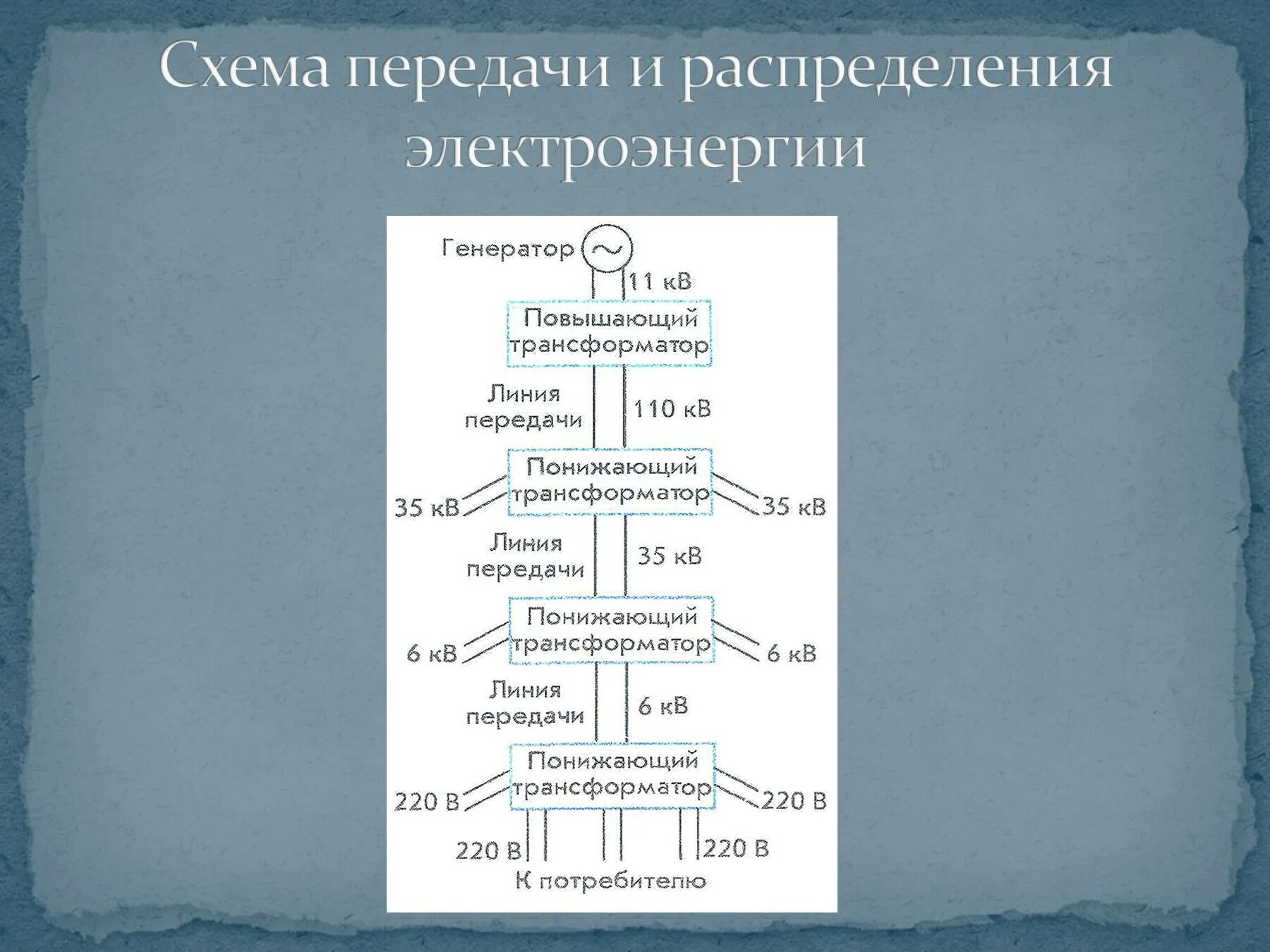 Получение и передача электроэнергии. Схема передачи и распределения электроэнергии схема. схема распределения электроэнергии. передача и распределение электрической энергии. схема производства, передачи и распределения электрической энергии..