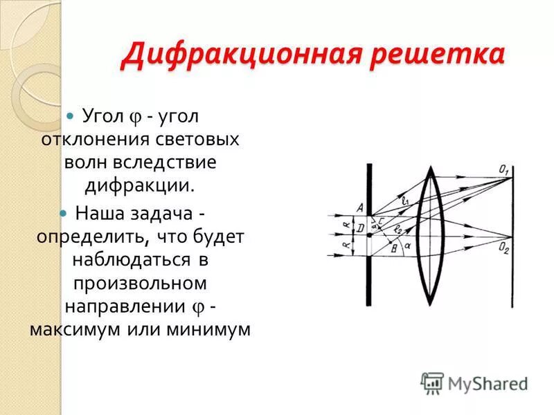 Наибольший порядок дифракции. Ширина щели дифракционной решетки. период дифракция решетки. дифракция чертеж. угол дифракции.