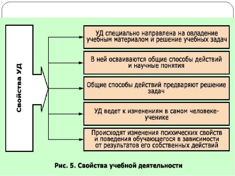 Научение и деятельность. Научение обучение учение. Научение в педагогической психологии. Основные категории педагогической психологии. Теории научения в педагогической психологии таблица.