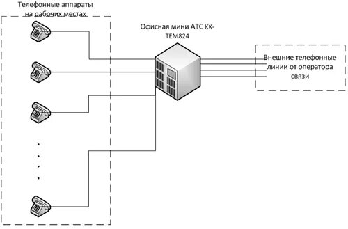 Адресная линия связи. АТС схема включения телефонии. Аналоговая АТС схема подключения. Подключение телефонной станции схема. АТС М-200 схема подключения.