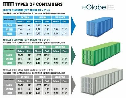 Container type