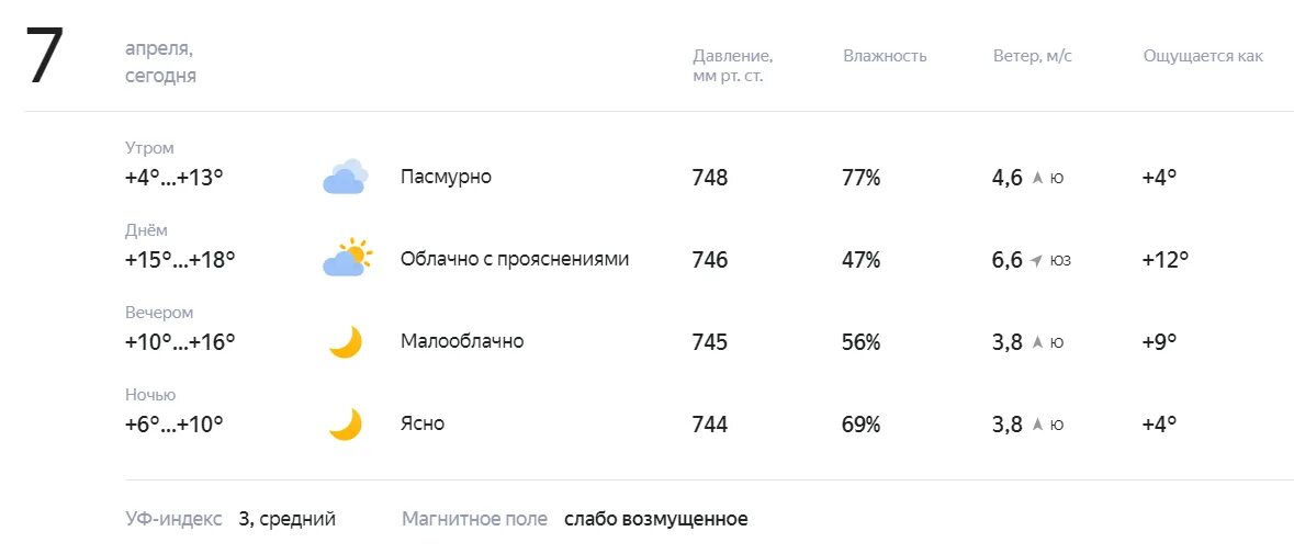 Погода на июнь июль 2024