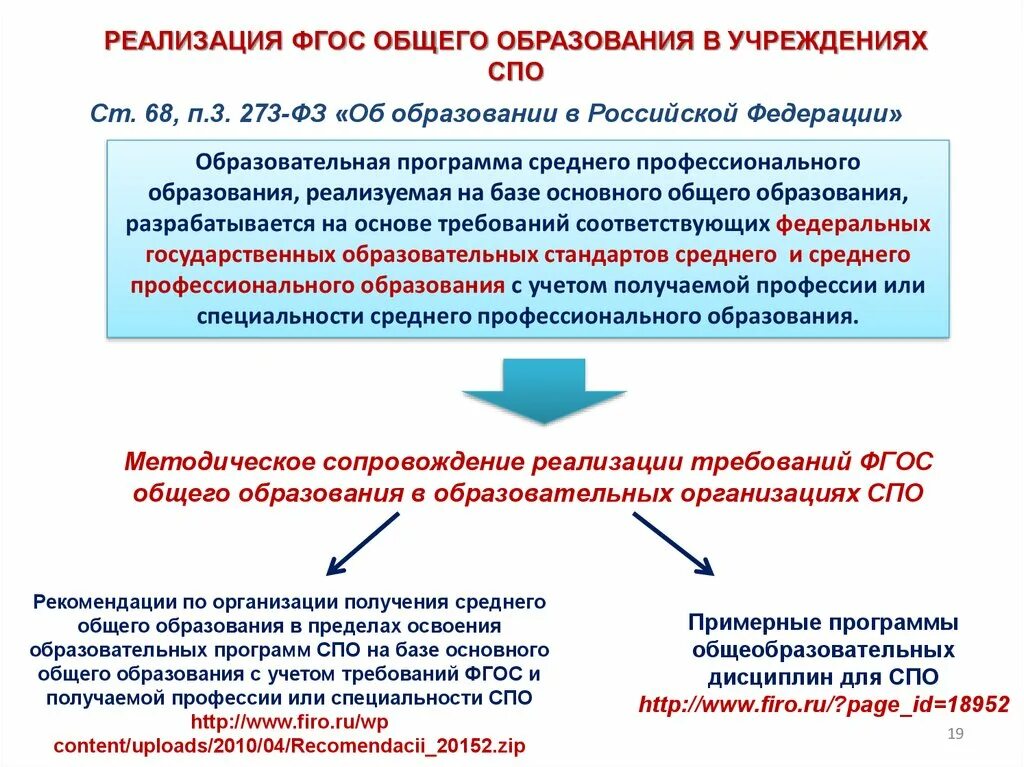 Учреждения общего и дополнительного. Порядок реализации ФГОС В образовательной организации.. ФГОС И образовательные программы. Реализация программ основного и среднего общего образования. ФГОС среднего профессионального образования.