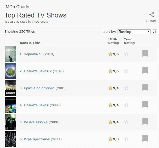 Рейтинг imdb. IMDB рейтинг. Рейтинг сериалов IMDB. IMDB 250. Сериалы рейтинг ИМДБ.