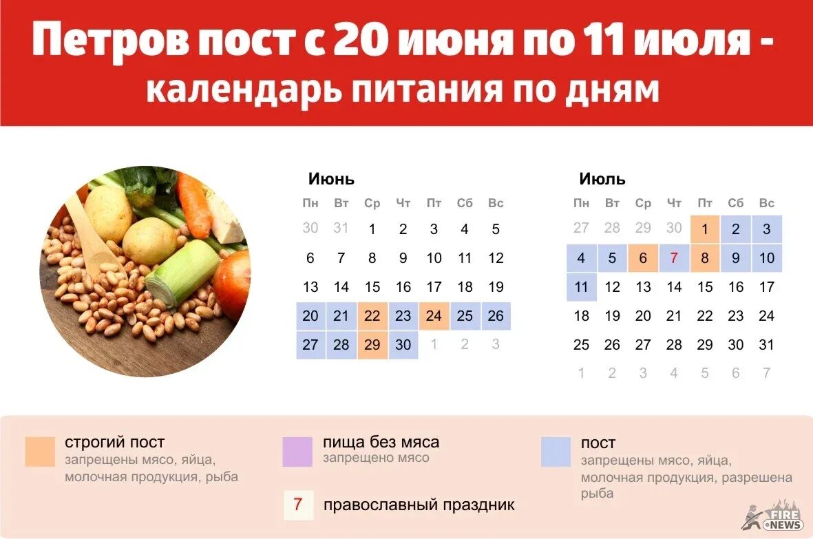 Во время поста можно есть мясо. Календарь еды в пост 2022 год.
