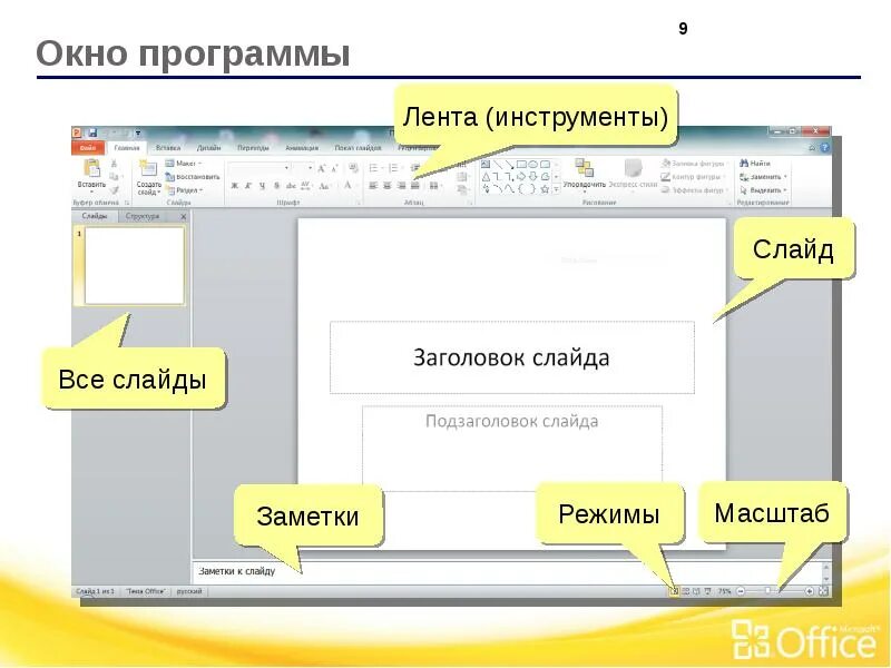 Повер пойнт 2010. Интерфейс программы повер поинт. Структура окна повер поинт. Интерфейс Майкрософт повер поинт. Элементы интерфейса программы POWERPOINT.