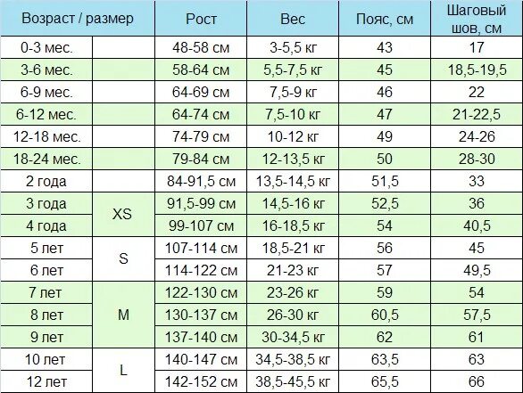 Рост 140 какой возраст. Шаговый шов детские Размеры. Размерная сетка одежды для детей. Детские Размерная сетка одежды. Шаговый шов по размерам.