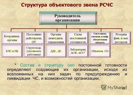Создание объектового звена рсчс в организации