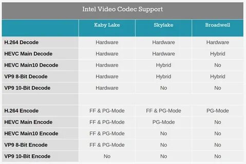 Kaby lake