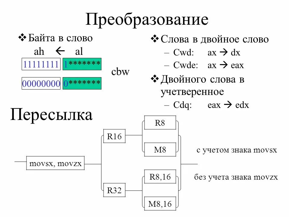8086 эмулятор ассемблер. Красивый терминал linux. Movzx. Movzx. Ассемблер язык программирования.