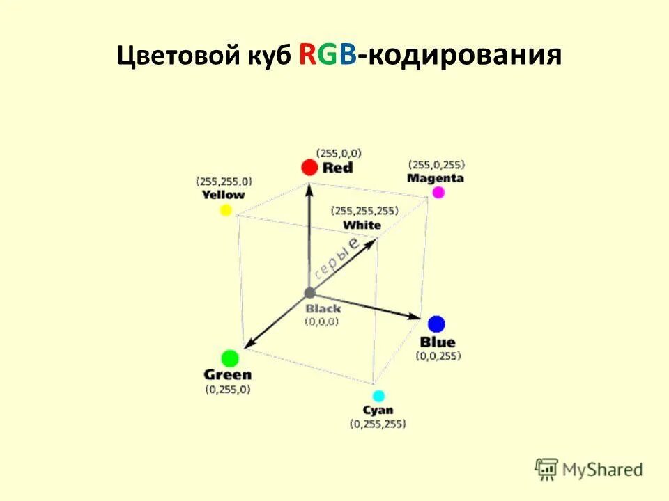 Используя таблицу описывающую восьмицветную палитру из параграфа