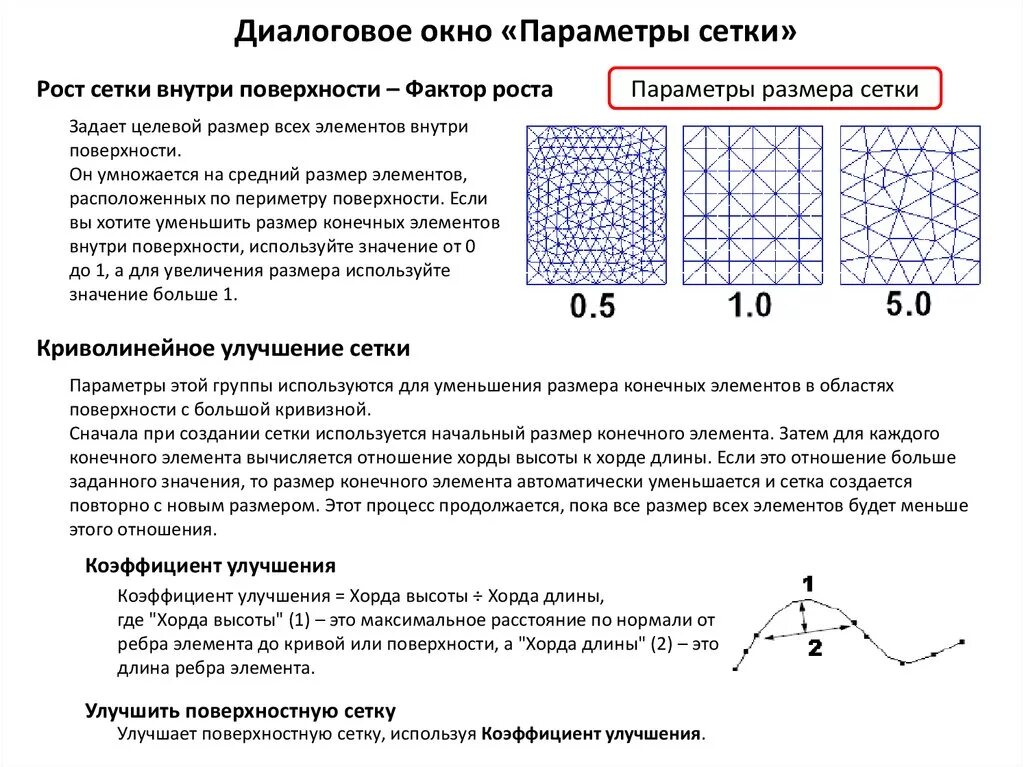 Где применяется сетка. Параметры сетки. сетка конечных элементов. конечно-элементная сетка типы. метод конечных элементов сетка.