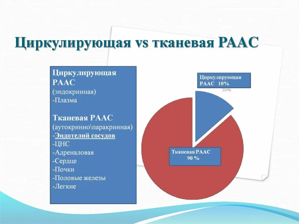 Циркулирующий продукт