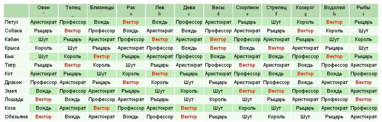 Стрелец крыса гороскоп. Гороскоп. китайский гороскоп по годам таблица. виртуальный гороскоп. гороскоп знаки зодиака.