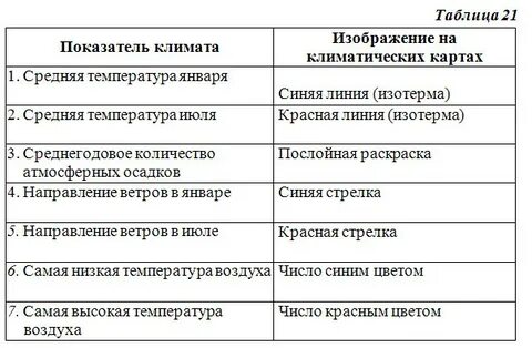 Опасные явления таблица по географии