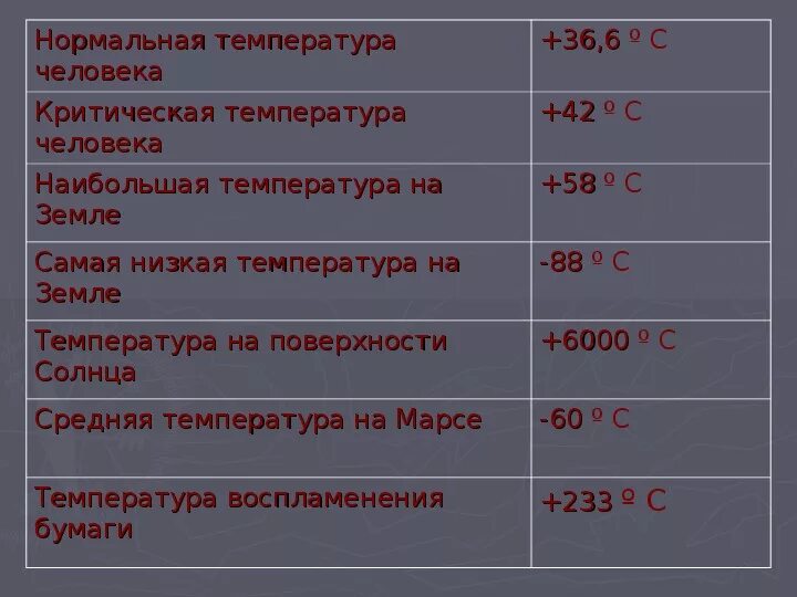 4 день температура у взрослого что делать. Какая температура тела у человека. Самая низкая температура у ребенка. Какая нормальная температура тела. Критическая температура тела.