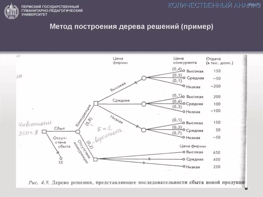 Использование дерева решений. Дерево решений метод оценки рисков. дерево решений расширение ассортимента. метод анализа &quot;дерева решений&quot;. дерево решений риск менеджмент.