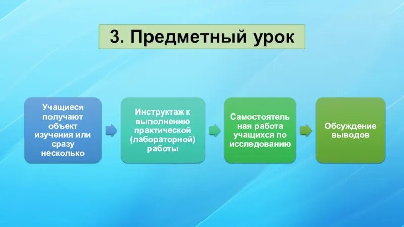 Содержательные уроки