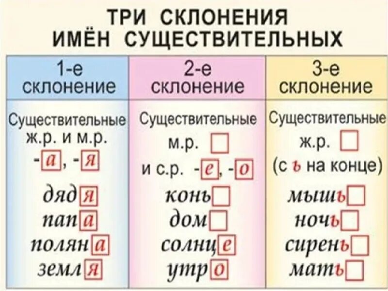 Опята род склонение число. Склонения существительных таблица. род имен существительных 5 класс. склонение имен существительных. таблица склонений имён существительных.