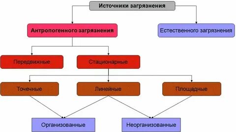 Общие источники это