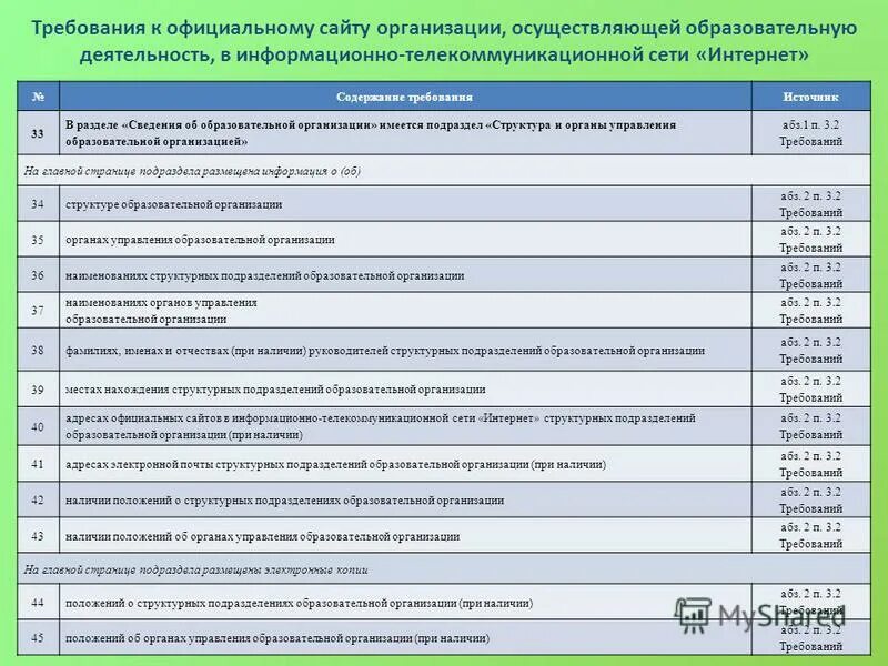 Требования к структуре сайта. Какой должен быть сайт образовательной организации. Структура образовательного сайта. Требования к сайту организации. Структура образовательного сайта.