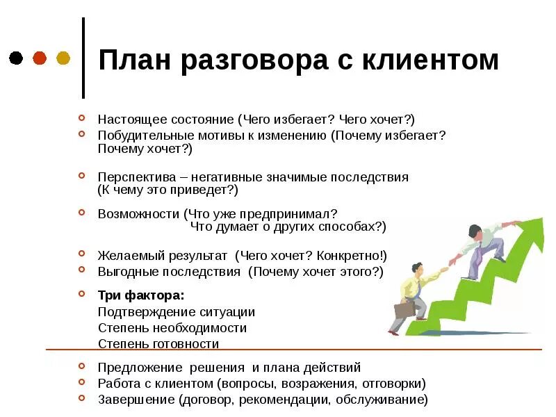 Примеры правильного общения. Памятка по общению с клиентами. Регламент общения с клиентами. Диалог общения с клиентом. Диалог с клиентом пример.