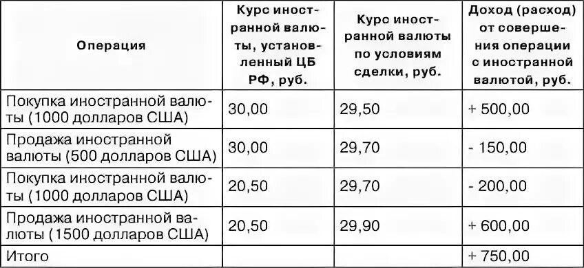 Доходы и расходы ифнс