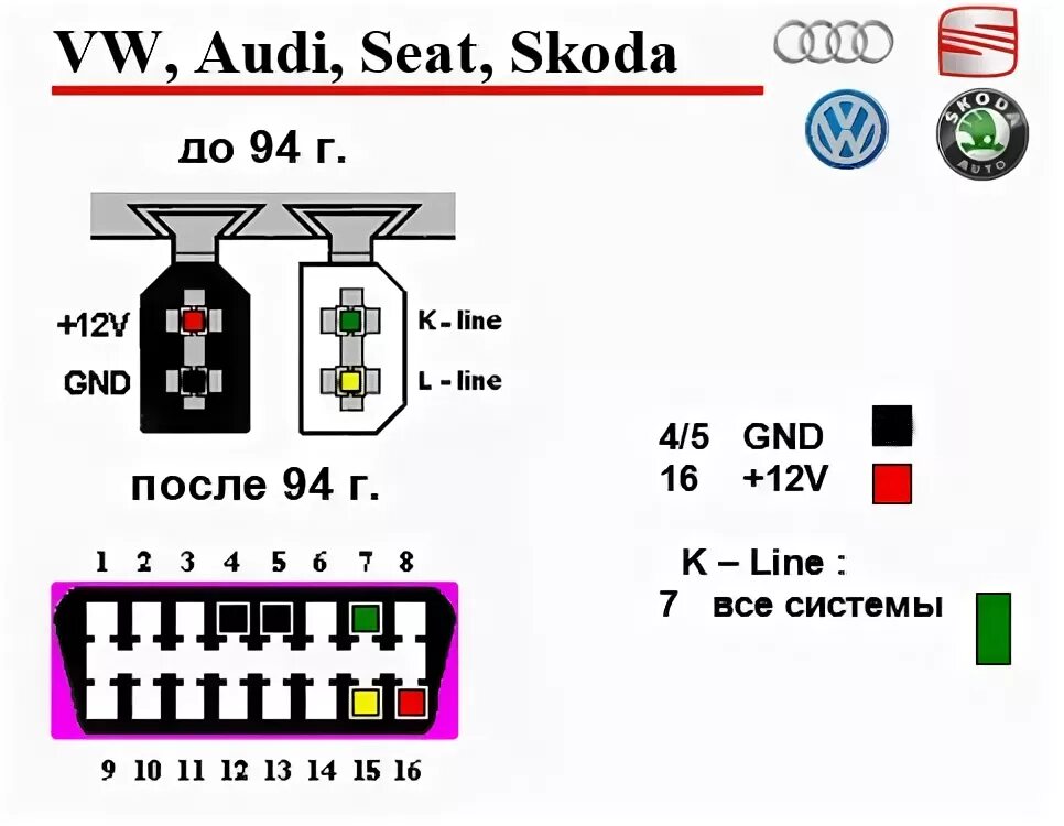 5 шт./партия, электрические тестеры 21,3 OBD2 16-контактный диагностический инте