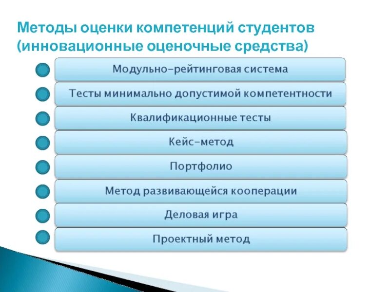 Методы оценивания компетенций. Методика оценки компетенций. Методы оценки студентов. Методы оценивания студентов. Методики для студентов вузов