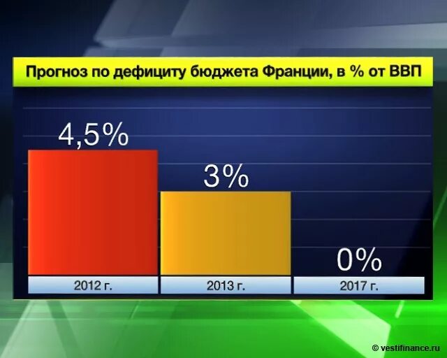 Прогноз негативный