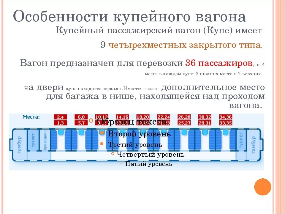 Какие окна открываются в купейном вагоне