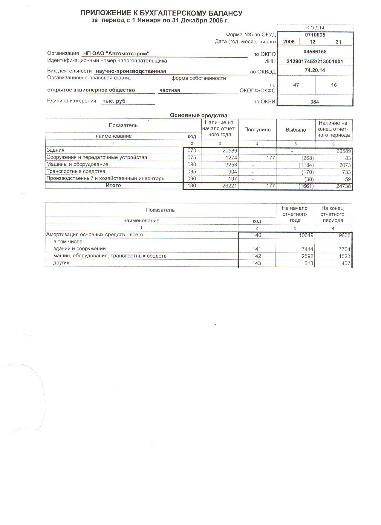 образец заполнения форма 5 к бухгалтерскому балансу. приложение 5 к бухгалтерскому балансу 2021 год. форма номер 5 бухгалтерской отчетности. форма 5 приложение к бухгалтерскому. форма 5 приложение к бухгалтерскому.