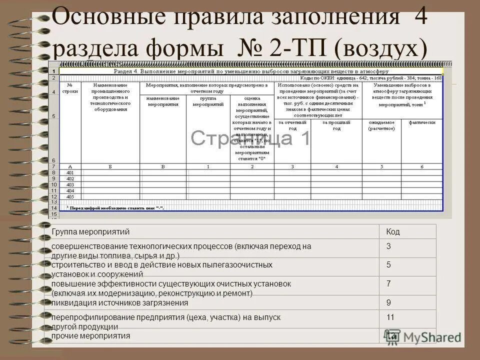 Экологический отчет по форме 2-ТП. Форма статистической отчетности 2тп-воздух. Форма 2 ТП воздух заполненная. Отчёт 2-ТП отходы Росприроднадзор.