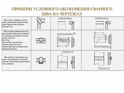 Расшифровка швов на чертеже