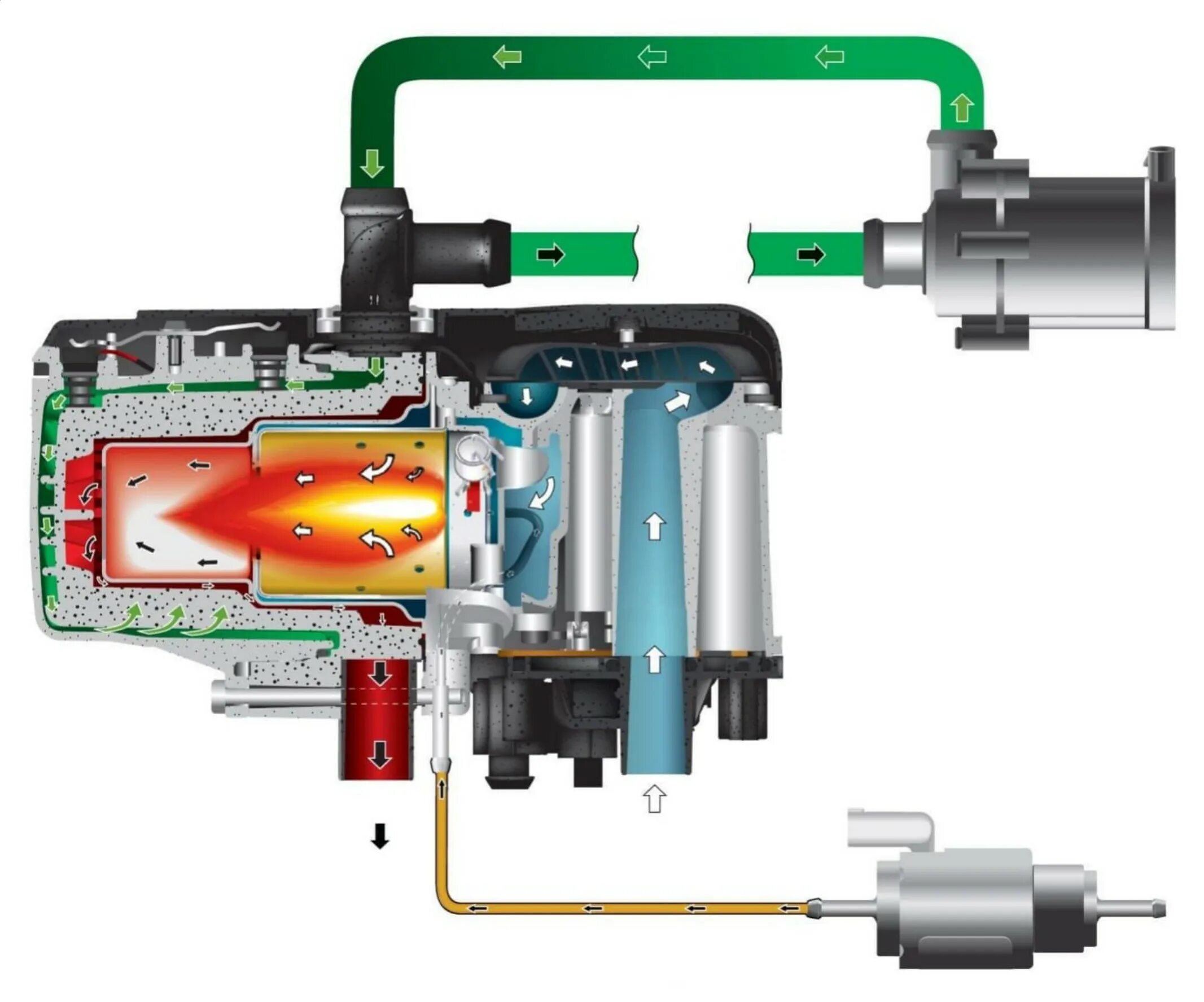 Предпусковой подогреватель камаз 5350. Как запустить подогреватель. Котел пжд 14тс-10. Система подогрева двигателя урал 4320. 8106.